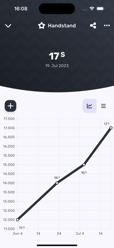 Progress over time